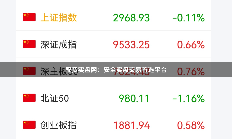 配资实盘网：安全实盘交易首选平台