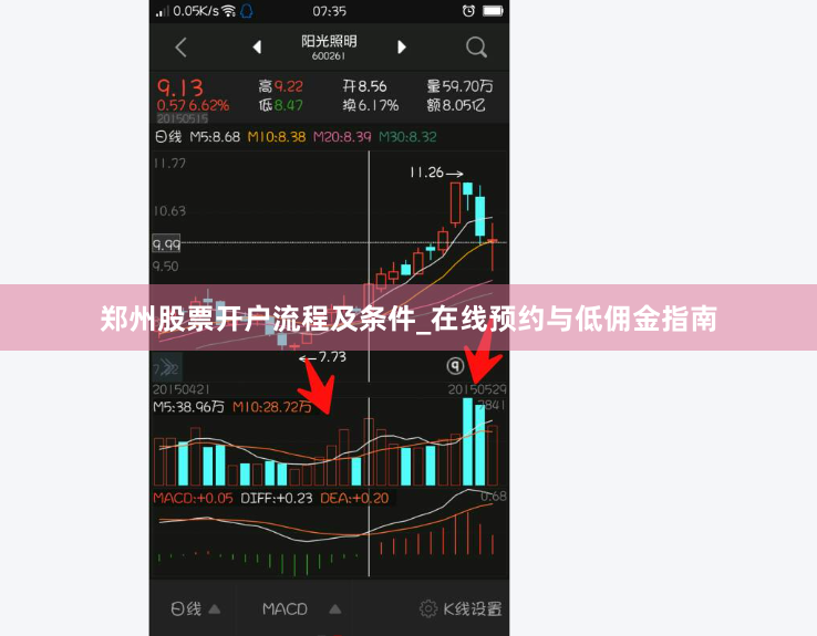 郑州股票开户流程及条件_在线预约与低佣金指南